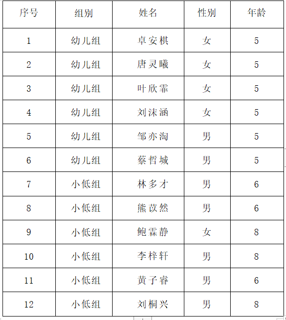 2022年福州市全國(guó)科普日活動(dòng)“喜迎二十大 科普向未來(lái)”暨“我是科技館小小講解員”選拔賽進(jìn)入決賽選手名單公示