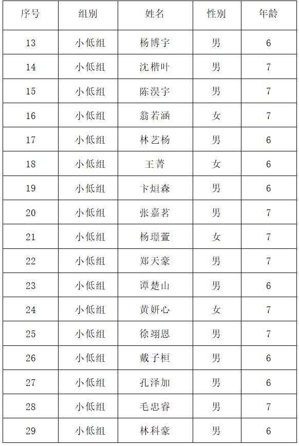 2022年福州市全國(guó)科普日活動(dòng)“喜迎二十大 科普向未來(lái)”暨“我是科技館小小講解員”選拔賽進(jìn)入決賽選手名單公示