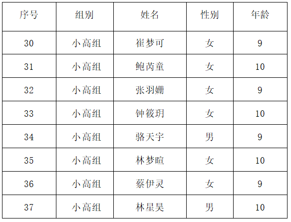 2022年福州市全國(guó)科普日活動(dòng)“喜迎二十大 科普向未來(lái)”暨“我是科技館小小講解員”選拔賽進(jìn)入決賽選手名單公示