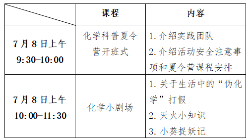 “點亮科學(xué)夢想，爭做華彩少年” 化學(xué)科普夏令營活動