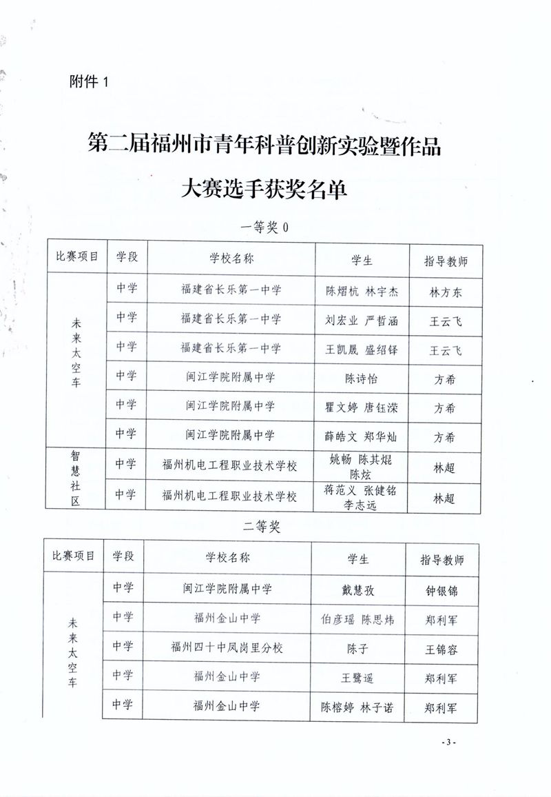 福州市科學(xué)技術(shù)協(xié)會 福州市教育局 共青團福州市委關(guān)于公布第二屆福州市青年科普創(chuàng)新實驗暨作品大賽獲獎名單的通知 