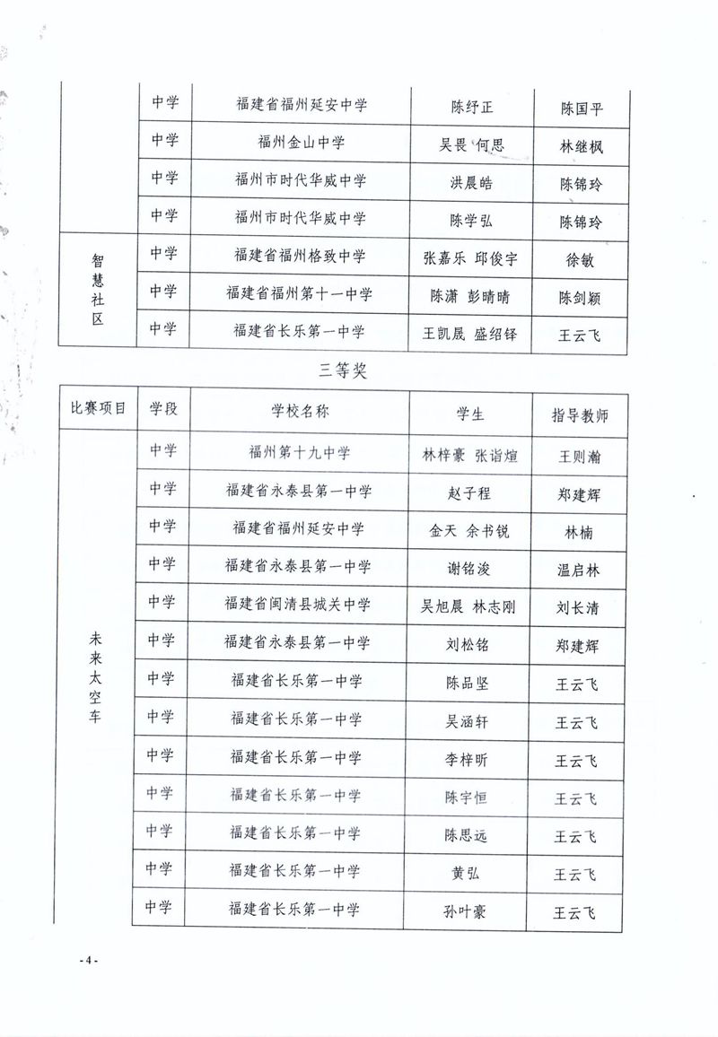 福州市科學(xué)技術(shù)協(xié)會 福州市教育局 共青團福州市委關(guān)于公布第二屆福州市青年科普創(chuàng)新實驗暨作品大賽獲獎名單的通知 