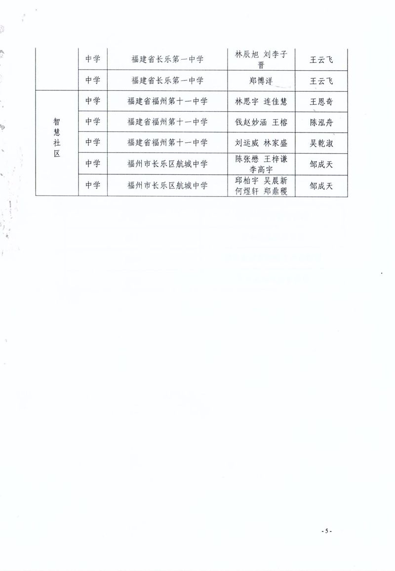福州市科學(xué)技術(shù)協(xié)會 福州市教育局 共青團福州市委關(guān)于公布第二屆福州市青年科普創(chuàng)新實驗暨作品大賽獲獎名單的通知 