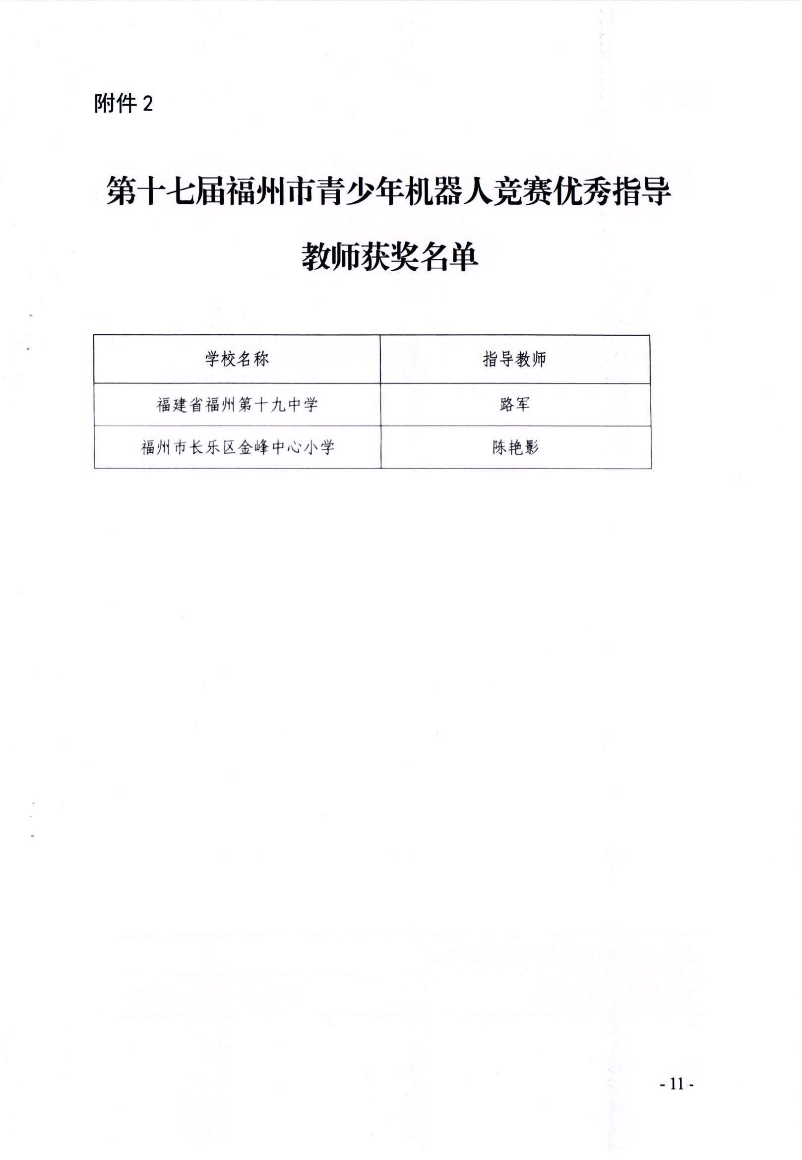 關(guān)于公布第十七屆福州市青少年機(jī)器人競賽獲獎名單的通知