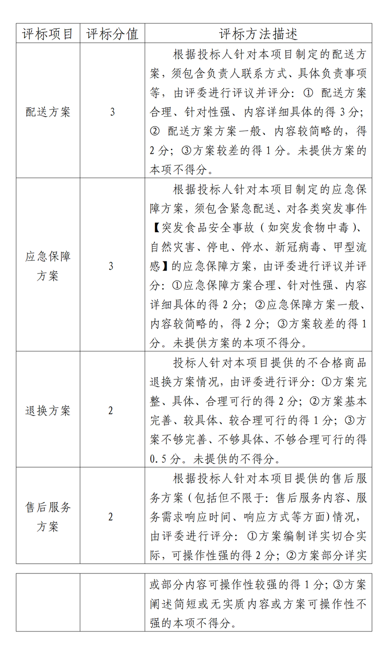 關(guān)于公開征集2023年度福州科技館午餐食材采購(gòu)配送委托代辦服務(wù)供應(yīng)商的公告