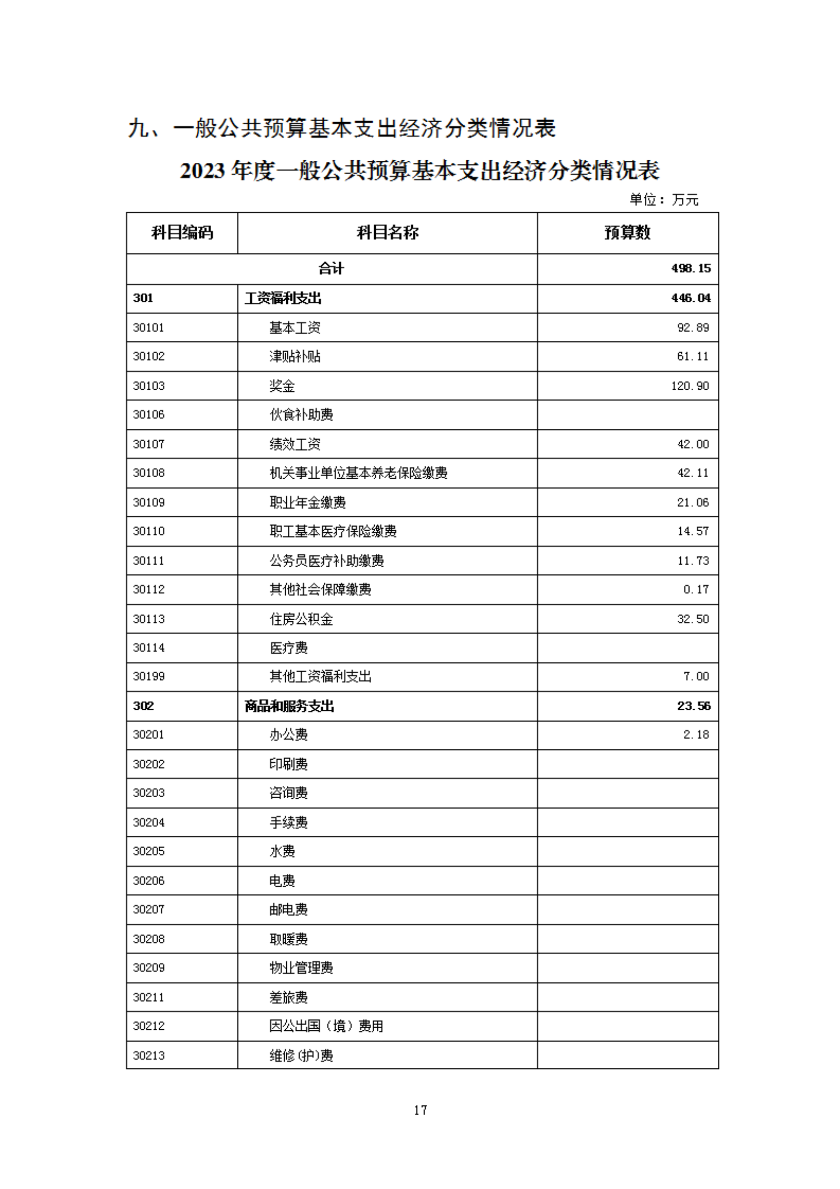 2023年度福州科技館部門預(yù)算