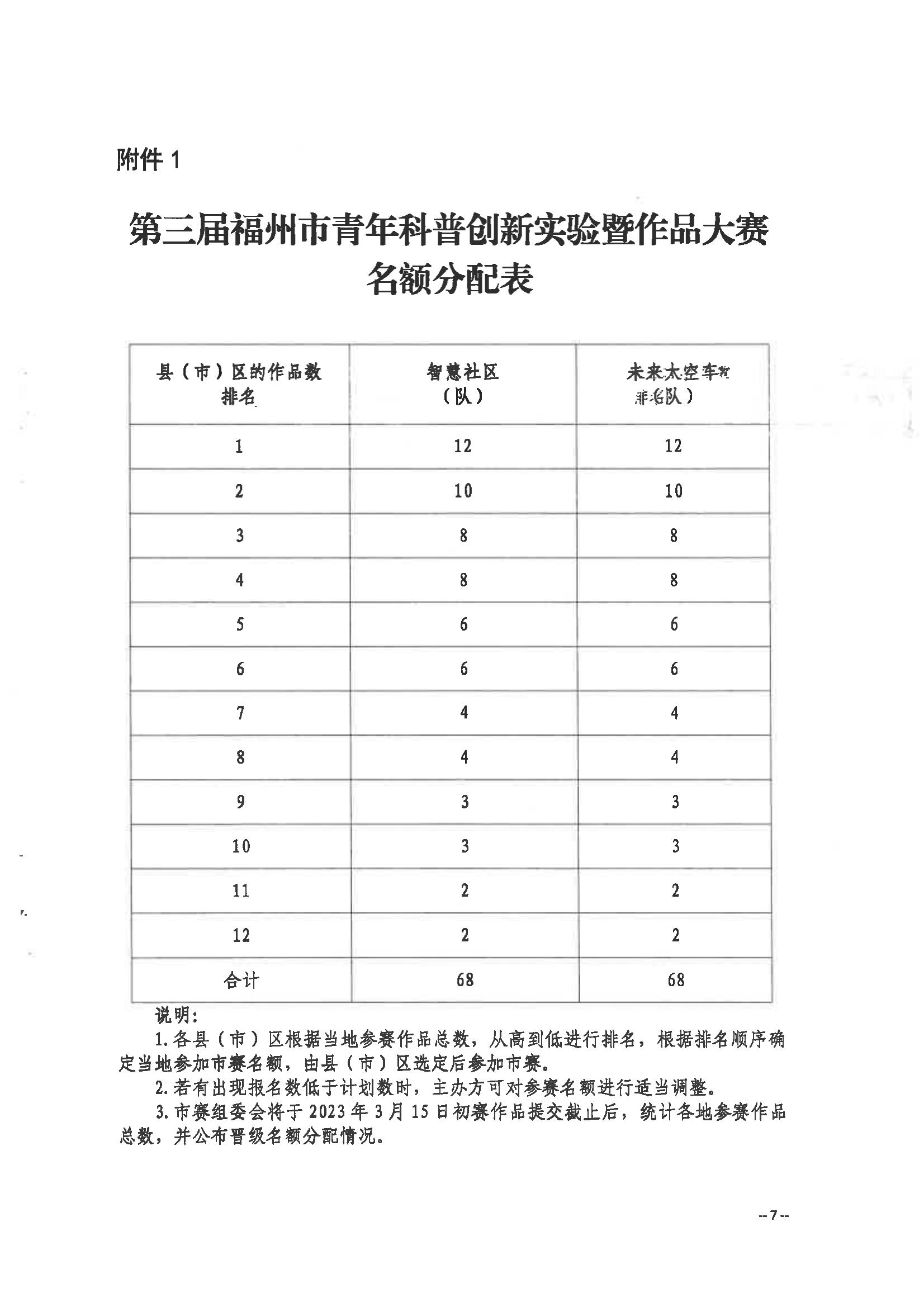 關于舉辦第三屆福州市青年科普創(chuàng)新實驗暨作品大賽的通知