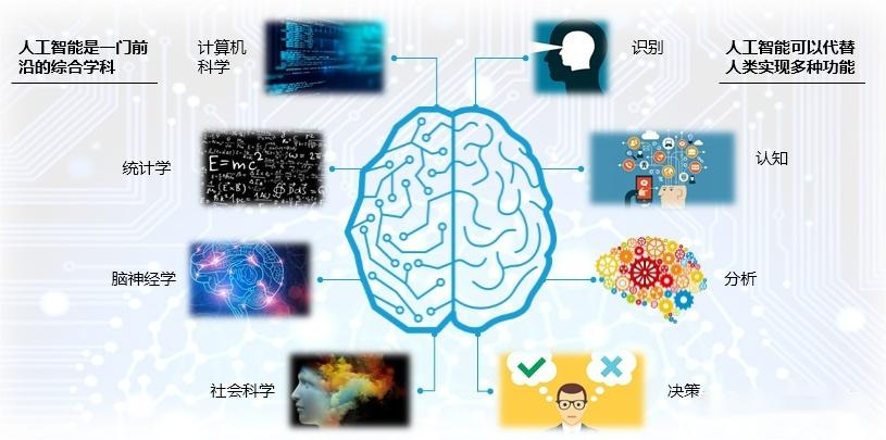 “AI 人工智能新時(shí)代”公益科普活動(dòng)方案