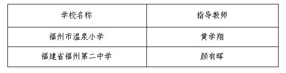 第十八屆福州市青少年機器人競賽優(yōu)秀指導(dǎo)教師和優(yōu)秀組織學(xué)校名單公示