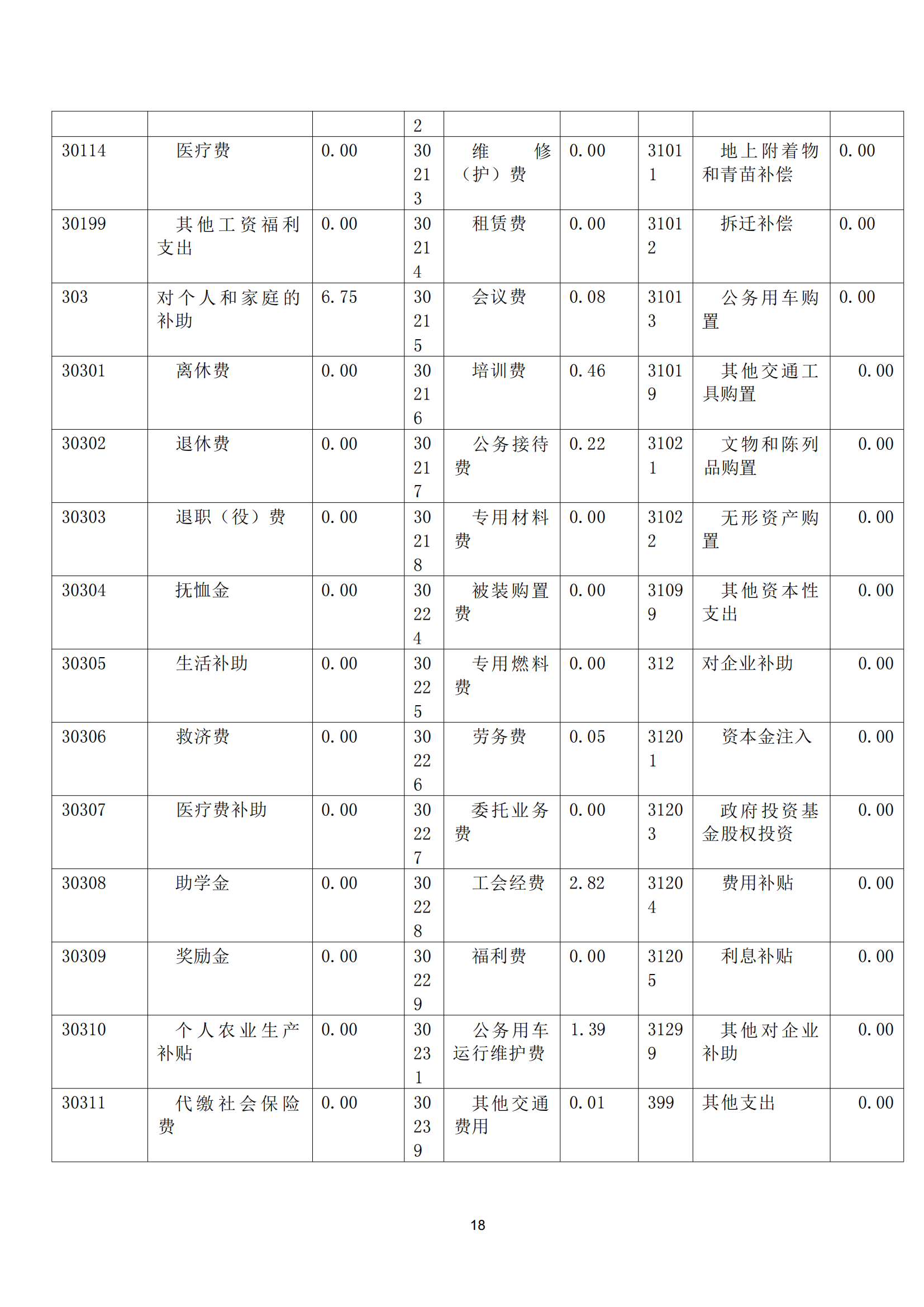 2021年度福州科技館部門決算