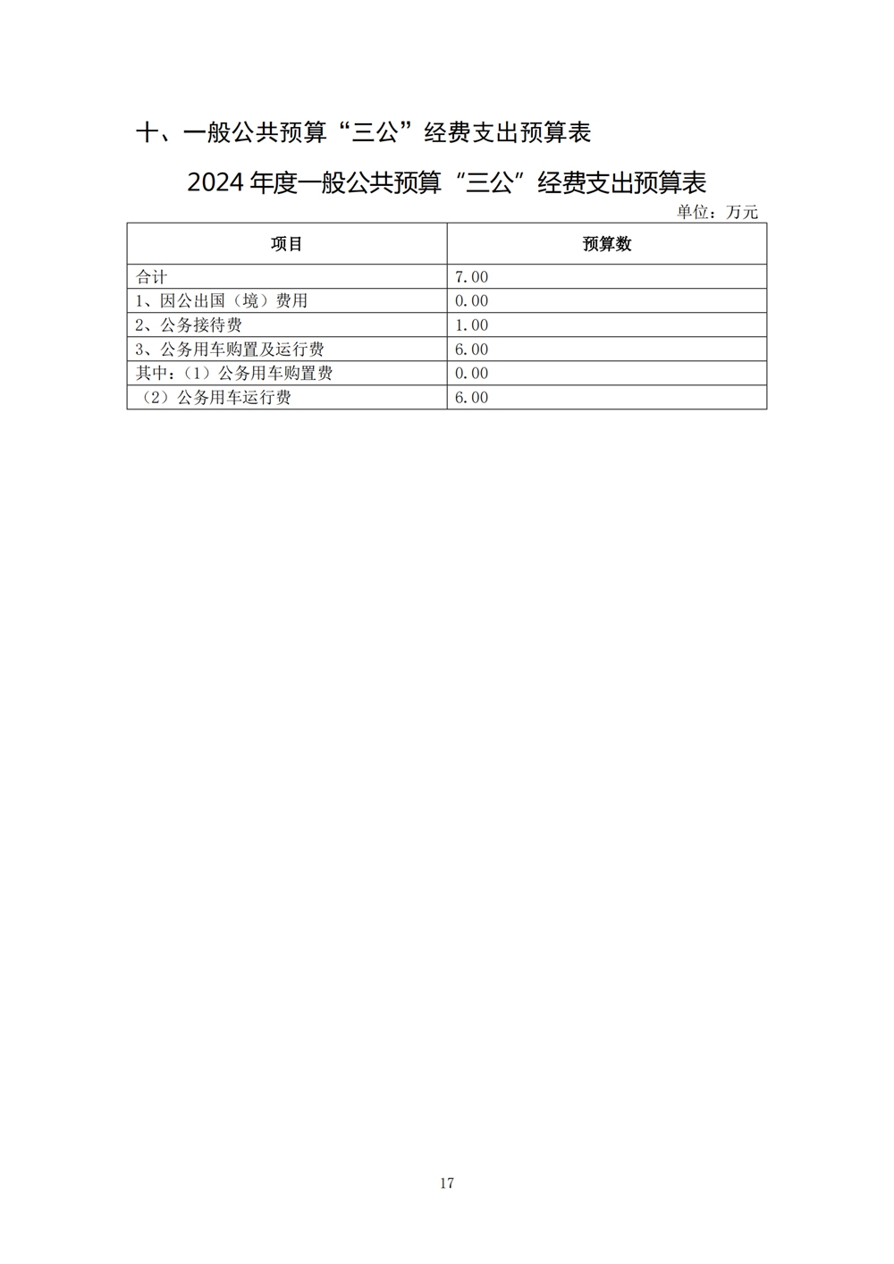 2024年度福州科技館單位預算