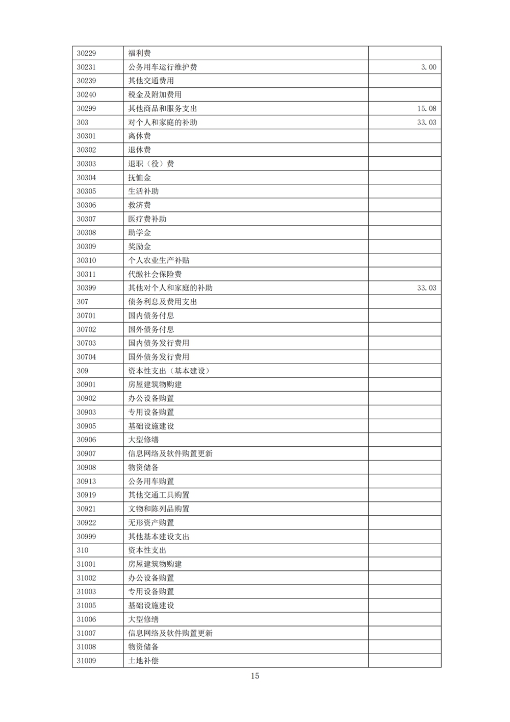 2024年度福州科技館單位預算