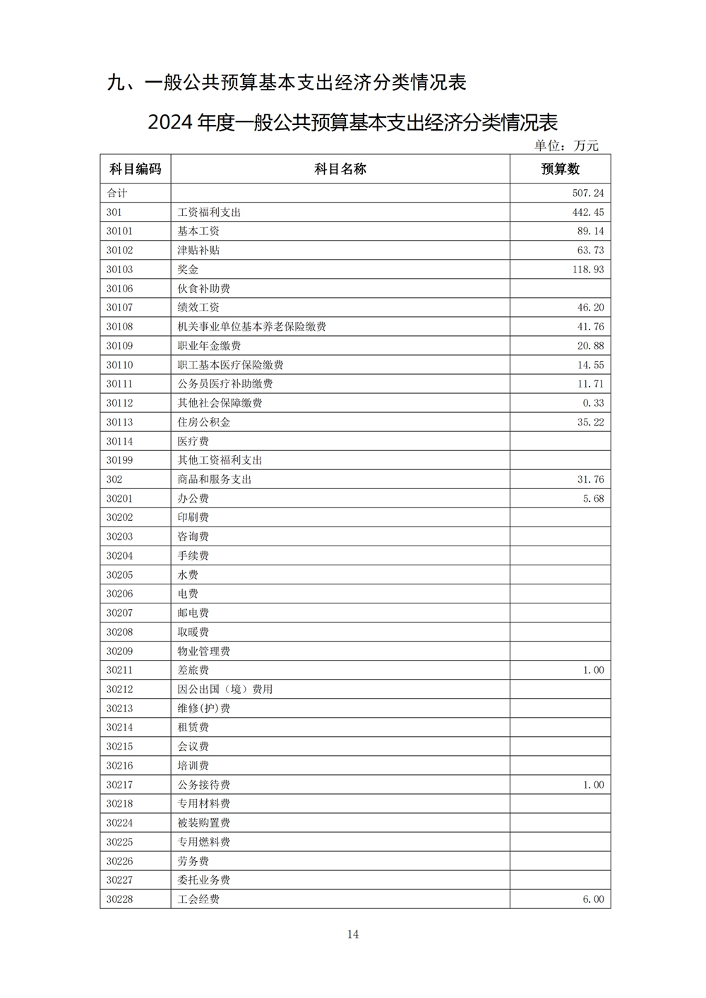 2024年度福州科技館單位預算