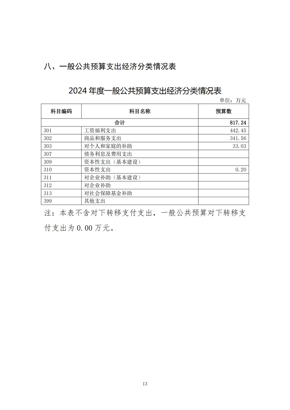 2024年度福州科技館單位預算