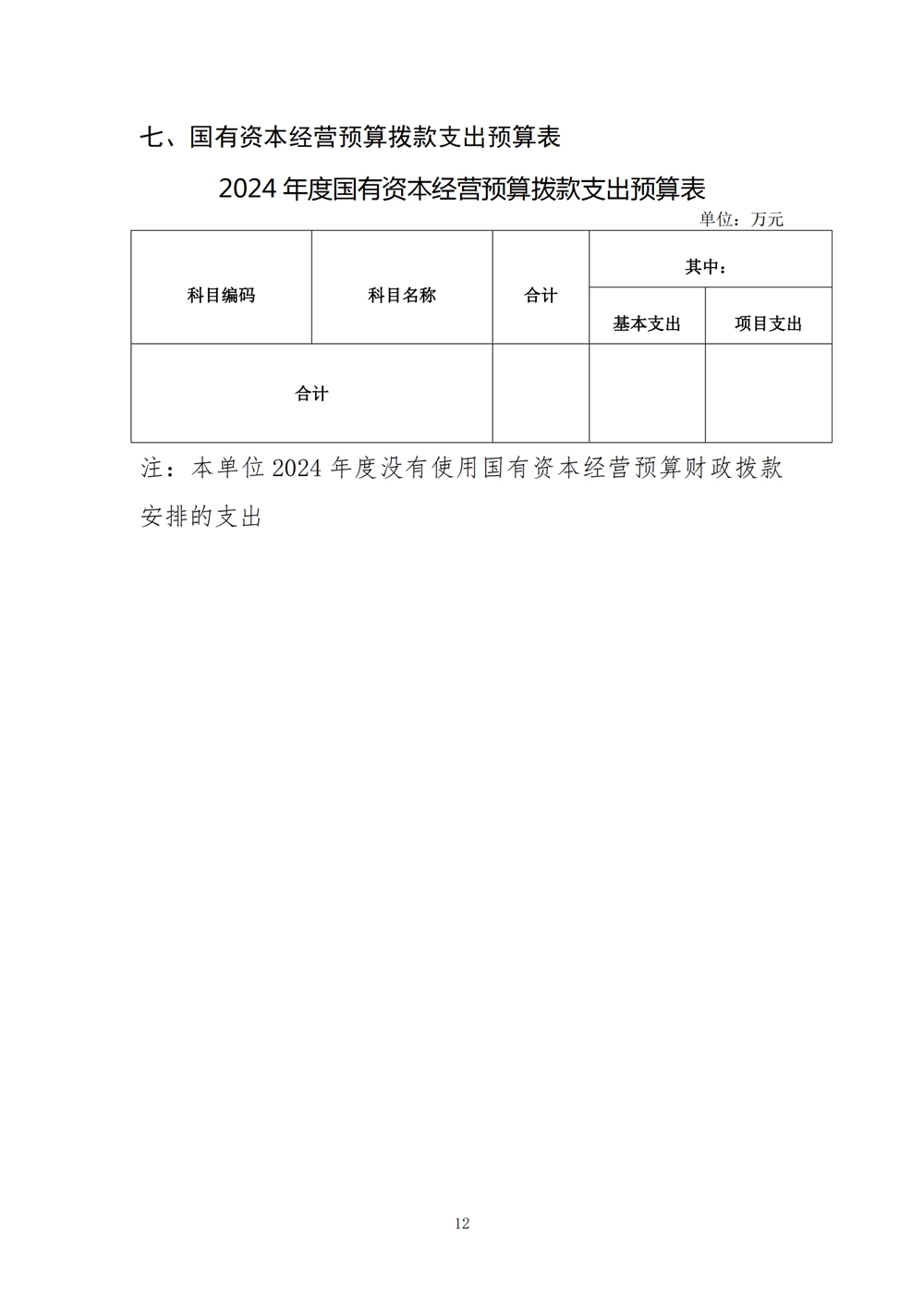 2024年度福州科技館單位預算