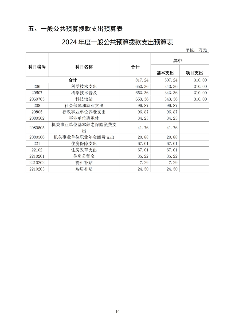 2024年度福州科技館單位預算