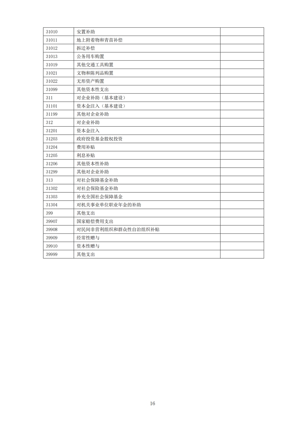 2024年度福州科技館單位預算