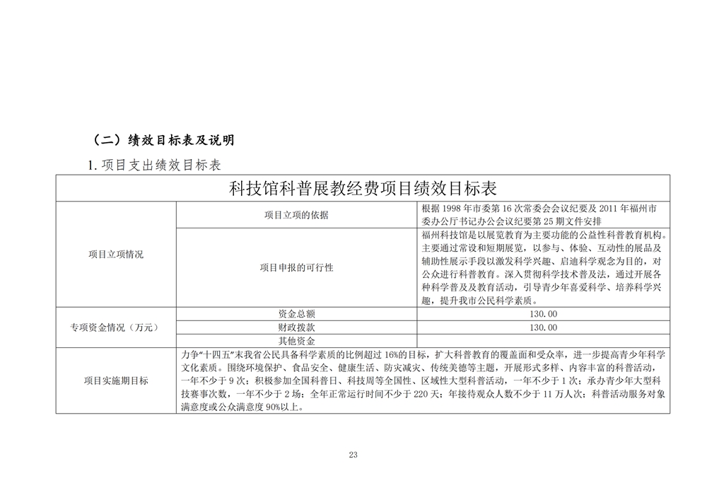 2024年度福州科技館單位預算