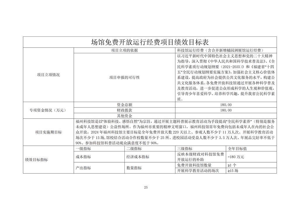 2024年度福州科技館單位預算