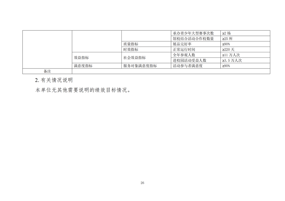 2024年度福州科技館單位預算