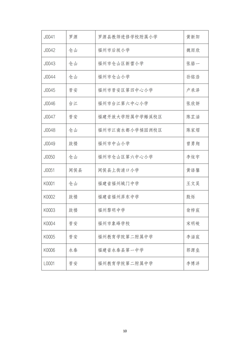 2024數(shù)字中國創(chuàng)新大賽青少年AI機(jī)器人賽道福州地區(qū)選拔賽創(chuàng)意編程搭建比賽秩序冊