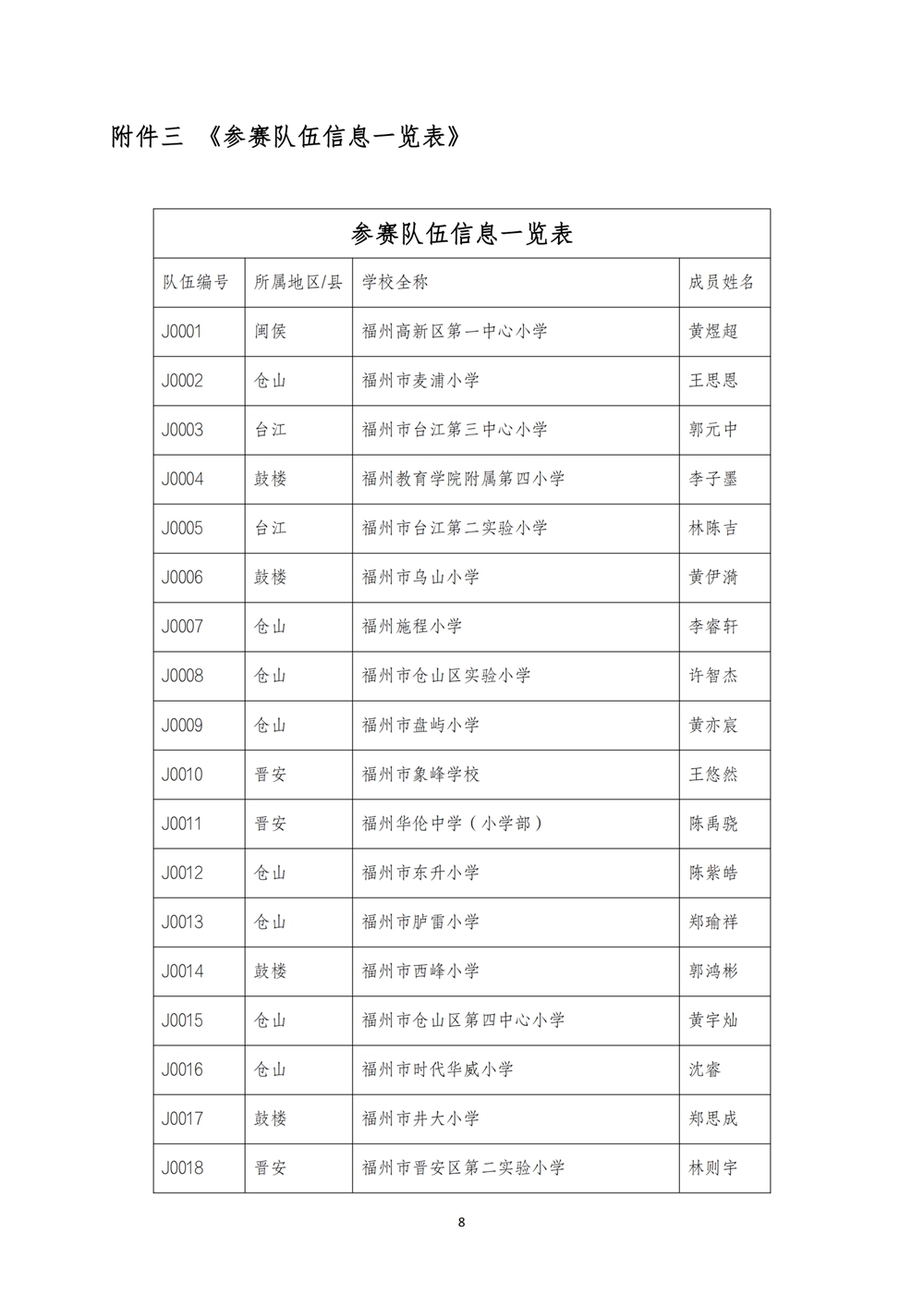 2024數(shù)字中國創(chuàng)新大賽青少年AI機(jī)器人賽道福州地區(qū)選拔賽創(chuàng)意編程搭建比賽秩序冊