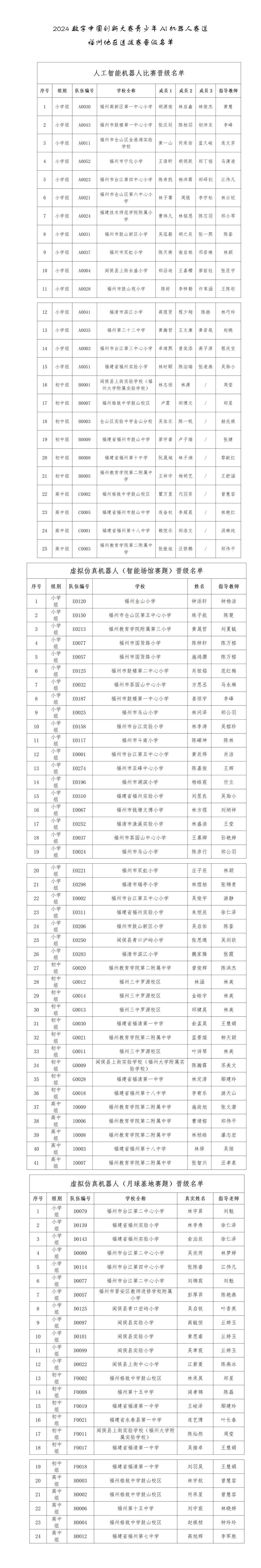 2024數(shù)字中國創(chuàng)新大賽青少年AI機(jī)器人賽道（人工智能機(jī)器人和虛擬機(jī)器人比賽）晉級總決賽名單
