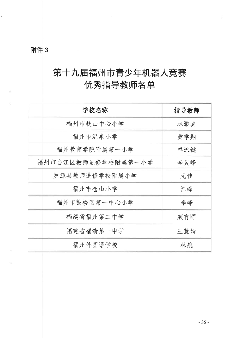 關(guān)于公布第十九屆福州市青少年機(jī)器人競(jìng)賽獲獎(jiǎng)名單的通知
