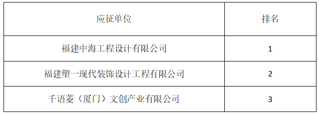 福州市集成電路展示館布展概念設(shè)計征集結(jié)果公告
