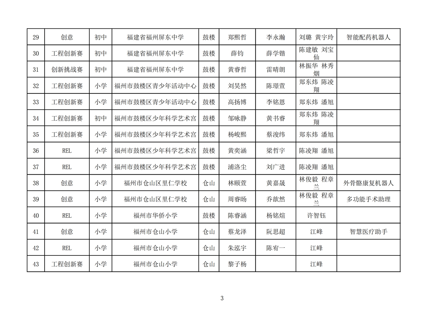 第十七屆福州市機(jī)器人競賽報名核對表
