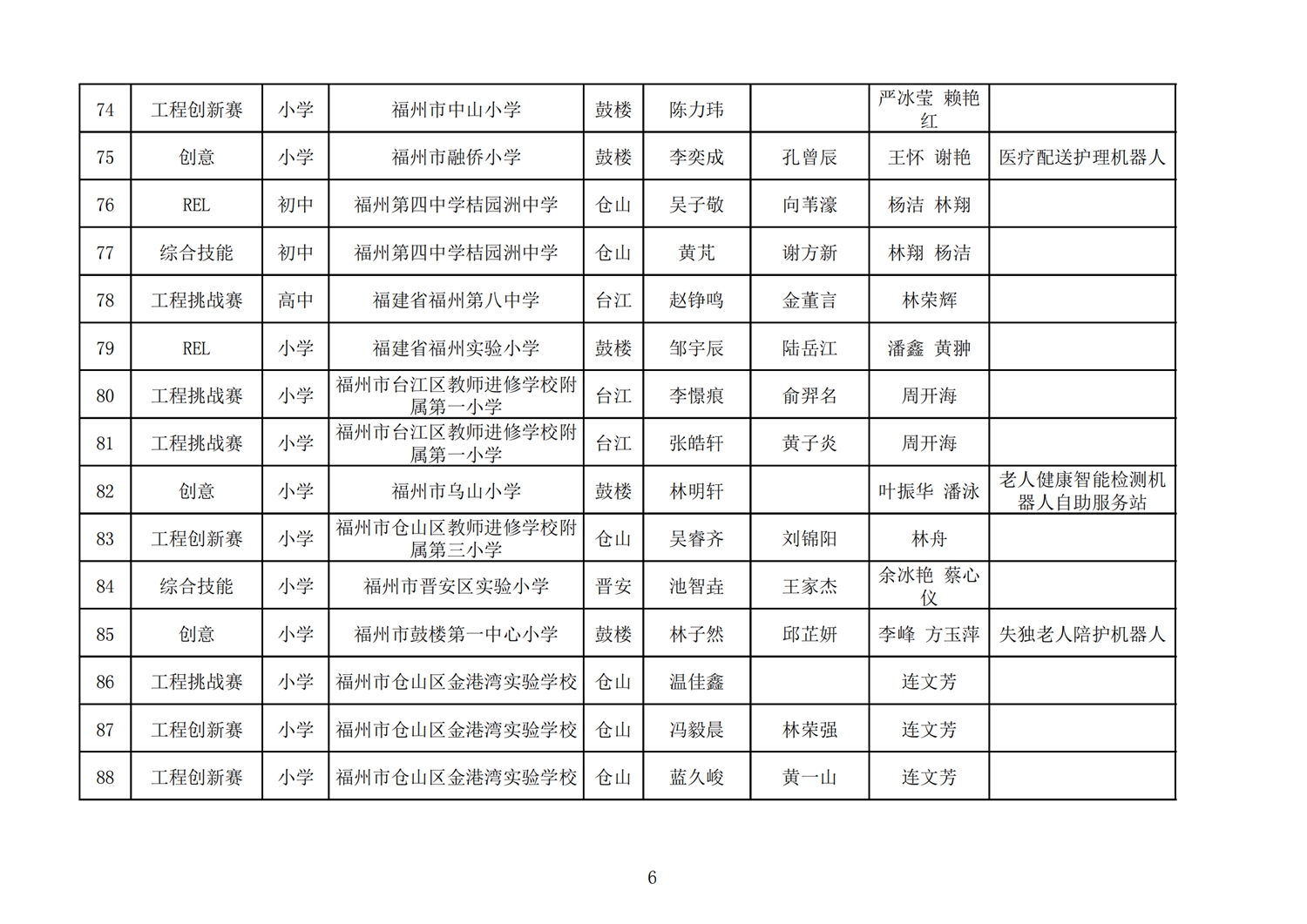 第十七屆福州市機(jī)器人競賽報名核對表
