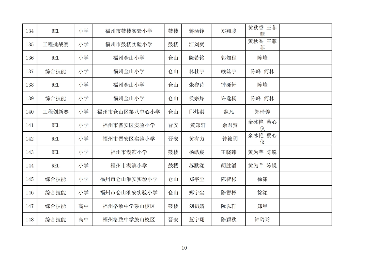 第十七屆福州市機(jī)器人競賽報名核對表