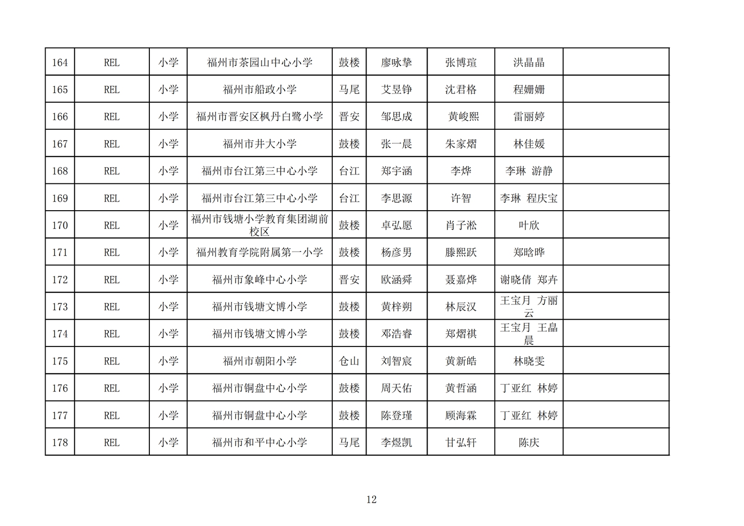 第十七屆福州市機(jī)器人競賽報名核對表