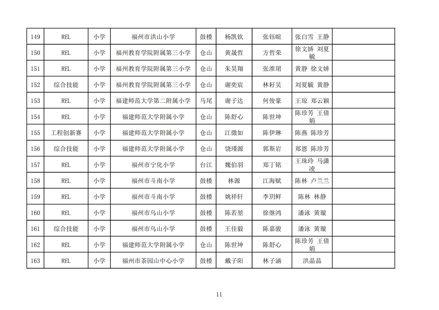 第十七屆福州市機(jī)器人競賽報名核對表