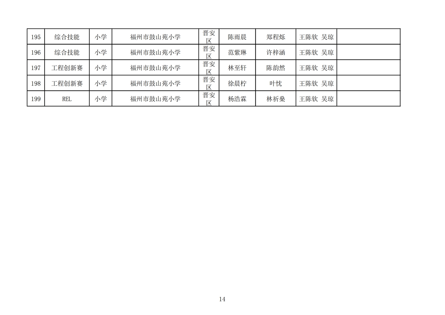 第十七屆福州市機(jī)器人競賽報名核對表