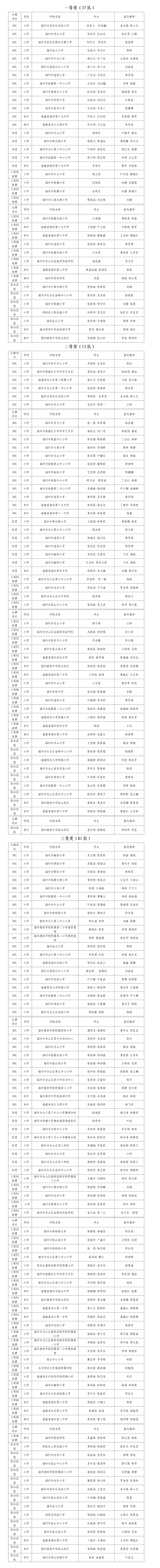第十七屆福州市青少年機器人競賽擬獲獎名單公示