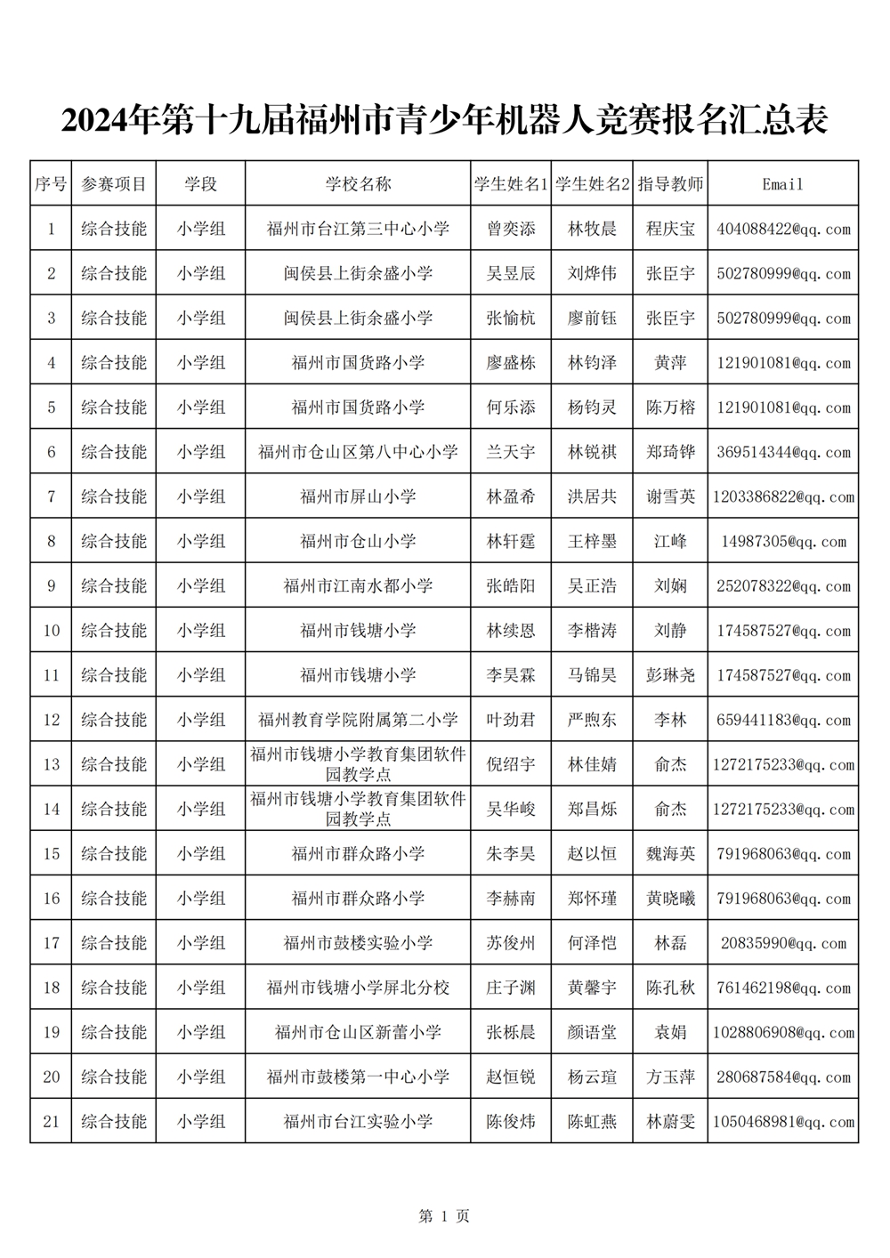 2024年第十九屆福州市青少年機(jī)器人競(jìng)賽報(bào)名匯總表名單公示