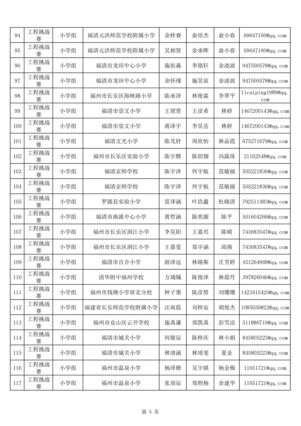 2024年第十九屆福州市青少年機(jī)器人競(jìng)賽報(bào)名匯總表名單公示