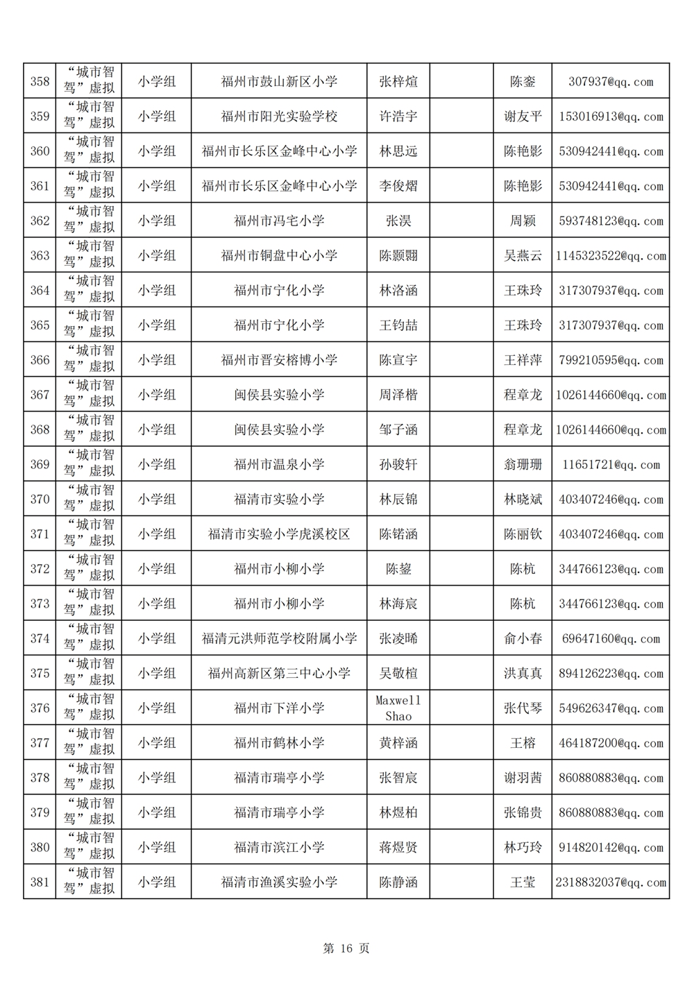 2024年第十九屆福州市青少年機(jī)器人競(jìng)賽報(bào)名匯總表名單公示