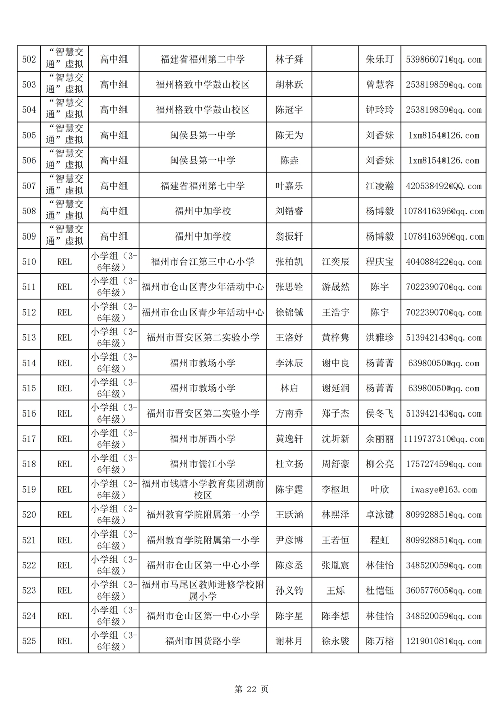 2024年第十九屆福州市青少年機(jī)器人競(jìng)賽報(bào)名匯總表名單公示