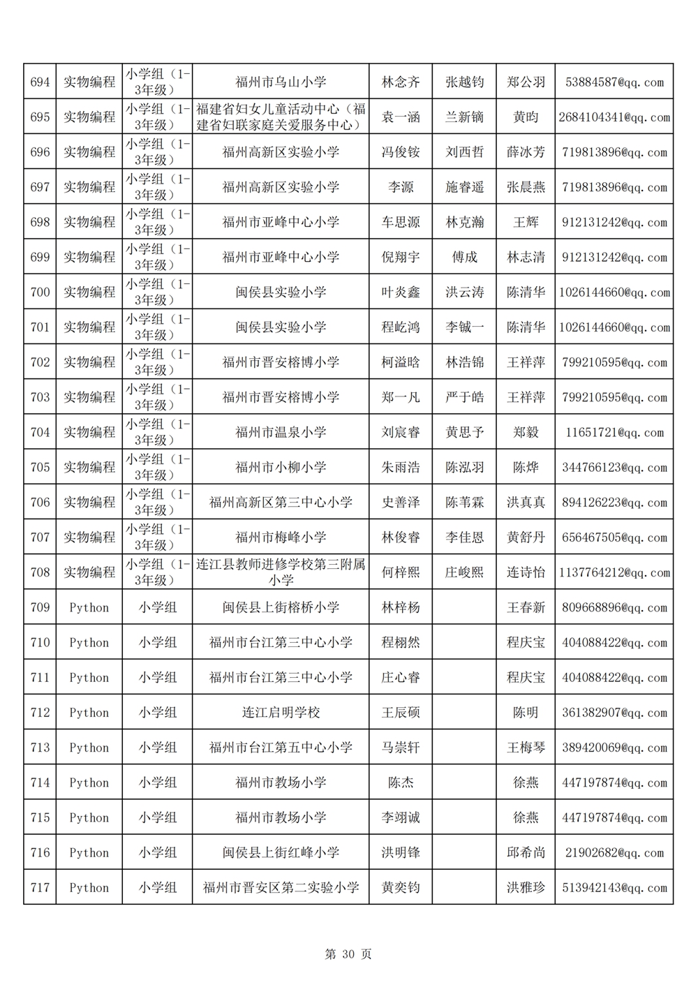 2024年第十九屆福州市青少年機(jī)器人競(jìng)賽報(bào)名匯總表名單公示
