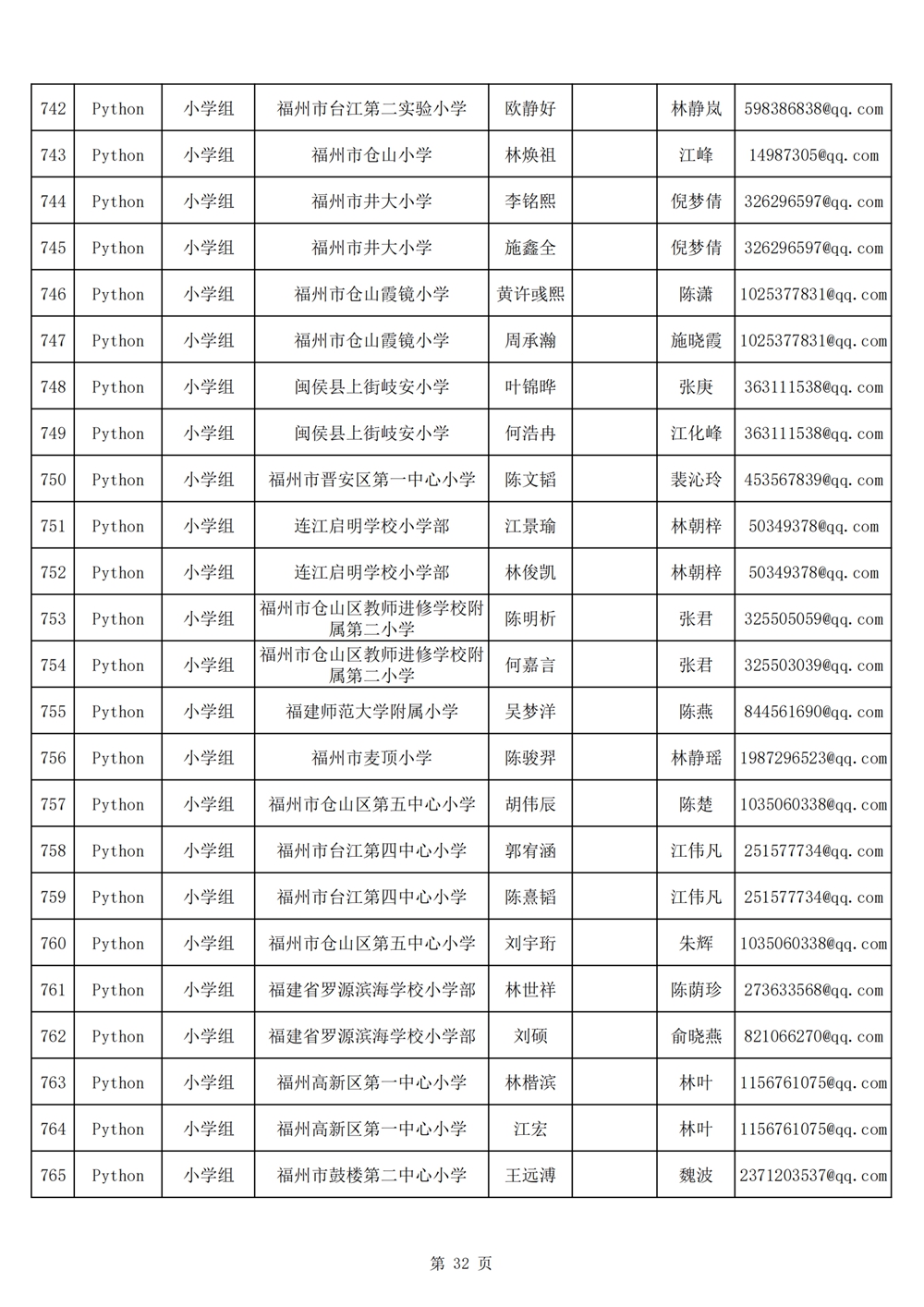 2024年第十九屆福州市青少年機(jī)器人競(jìng)賽報(bào)名匯總表名單公示