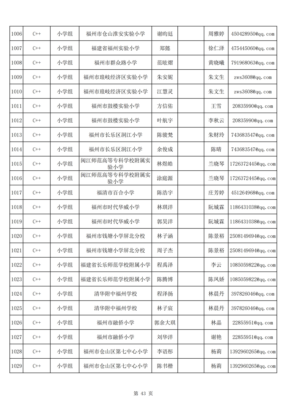 2024年第十九屆福州市青少年機(jī)器人競(jìng)賽報(bào)名匯總表名單公示