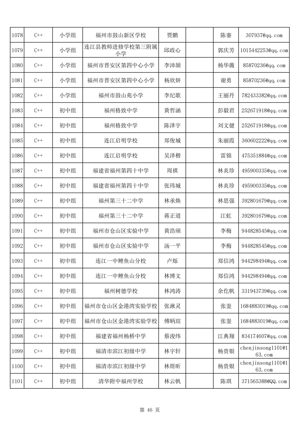 2024年第十九屆福州市青少年機(jī)器人競(jìng)賽報(bào)名匯總表名單公示
