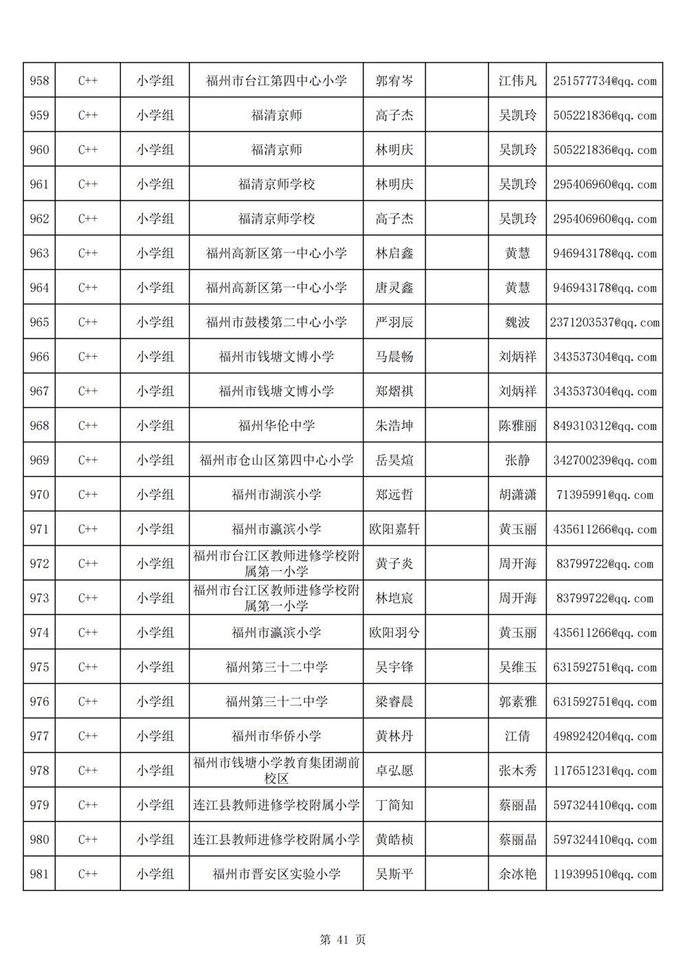 2024年第十九屆福州市青少年機(jī)器人競(jìng)賽報(bào)名匯總表名單公示