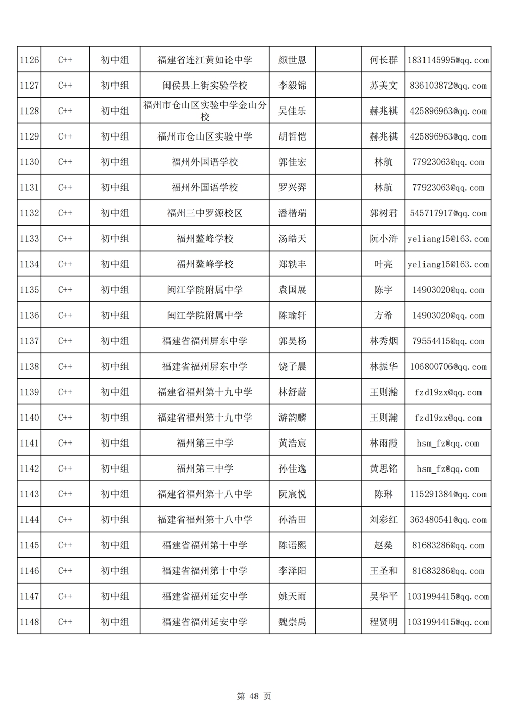 2024年第十九屆福州市青少年機(jī)器人競(jìng)賽報(bào)名匯總表名單公示