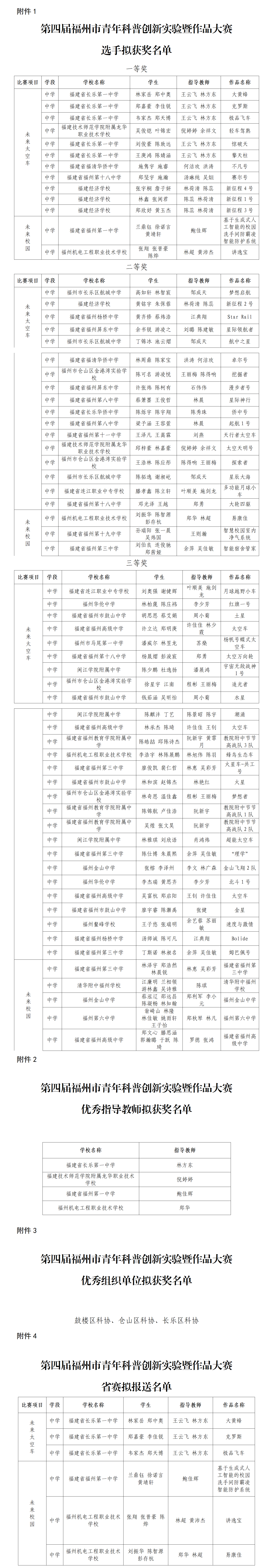 第四屆福州市青年科普創(chuàng)新實驗暨作品大賽獲獎名單公示