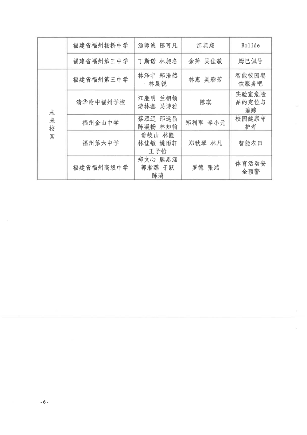 第四屆福州市青年科普創(chuàng)新實驗暨作品大賽獲獎名單