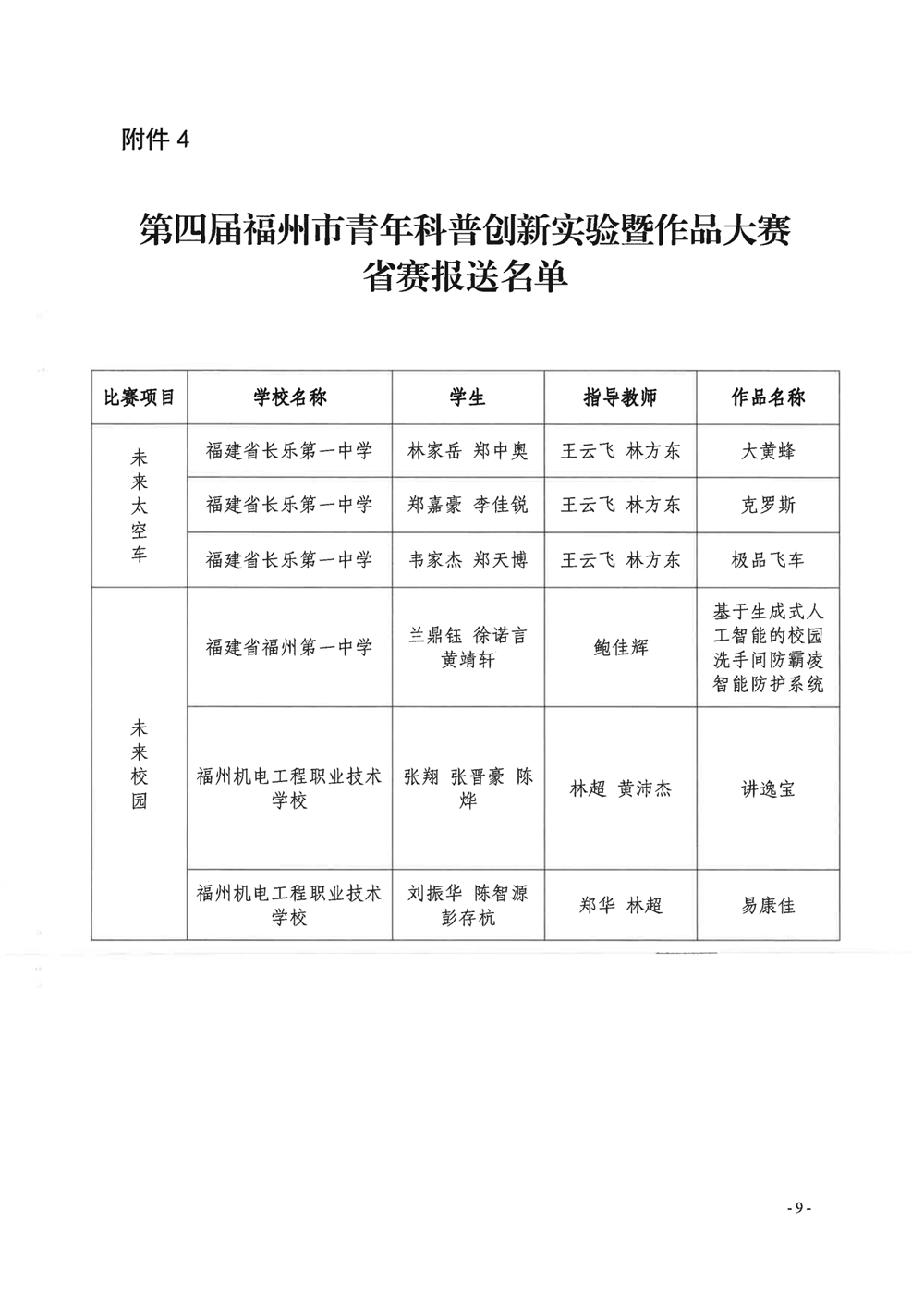 第四屆福州市青年科普創(chuàng)新實驗暨作品大賽獲獎名單