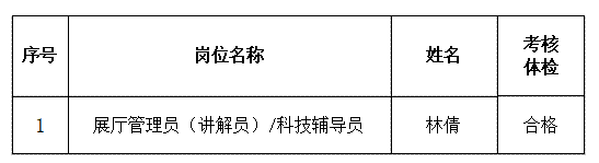 2023年福州科技館公開招聘工作人員擬聘遞補(bǔ)人選公示
